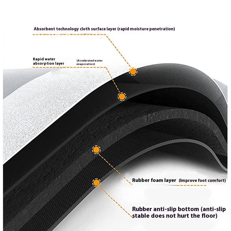 VIKAMA Quick-drying Absorbent  - đánh giá và giá Home Bar Sink
